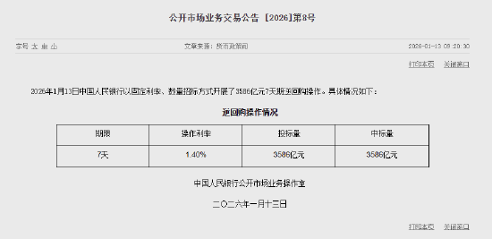 央行今日开展3586亿元7天期逆回购操作  第1张