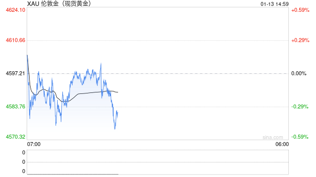 贵金属牛市行情火力全开，大宗商品超级周期再确认  第2张