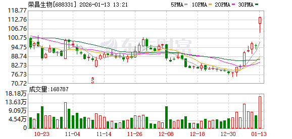 创新药，重磅！最高390亿元！一周五个BD，核心资产驱动不断  第1张