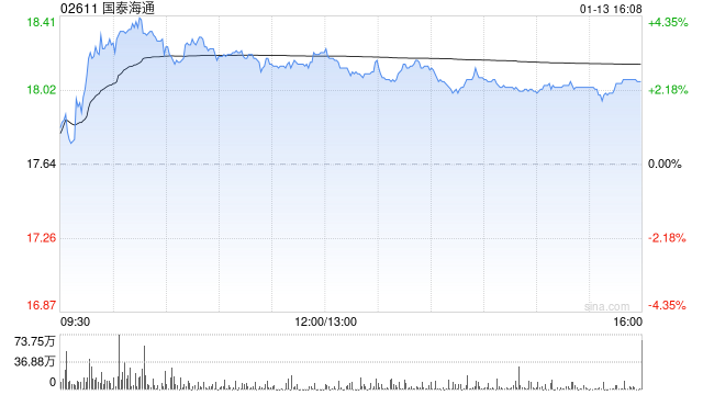 美银证券：中资券商股今年迎来五大核心主题 偏好国泰海通等  第1张