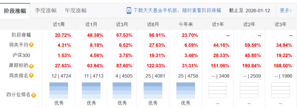 最近1个月收益48%，永赢基金刘庭宇：2026年将成为中国商业航天产业加速发展元年，行情高度和持续性有望超预期  第3张
