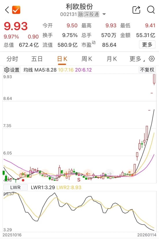002131，4连板  第1张