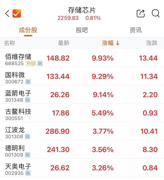 002131，4连板  第2张