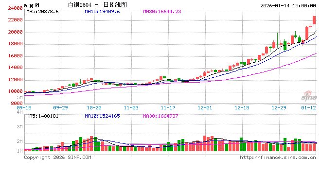 收评|国内期货主力合约涨跌不一 沪锡涨8%  第2张