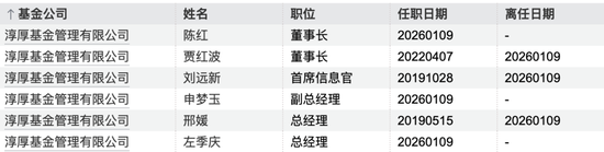 四年撕扯，八年心血，淳厚基金还是没能熬过这场内战  第1张