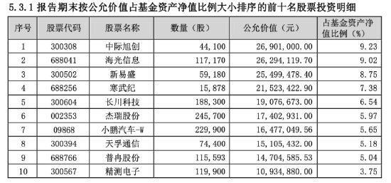 不做选择题：同泰基金经理陈宗超四季报“All in”AI与核聚变，押注现在与未来  第1张