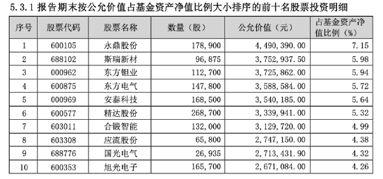不做选择题：同泰基金经理陈宗超四季报“All in”AI与核聚变，押注现在与未来  第2张