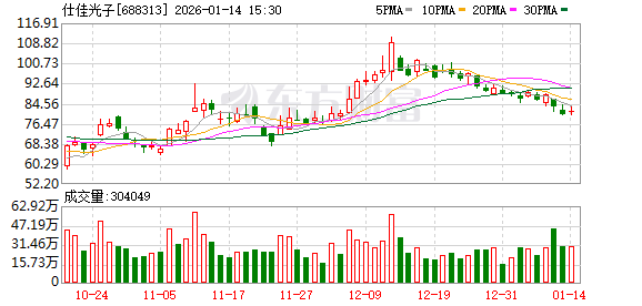 仕佳光子：公司目前未与航天宏图开展合作  第1张