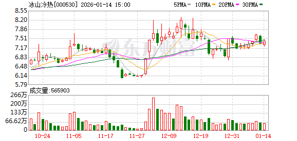 冰山冷热：有液冷方面技术储备  第1张