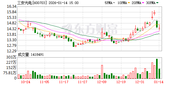 三安光电：EML样品开发验证进展顺利  第1张