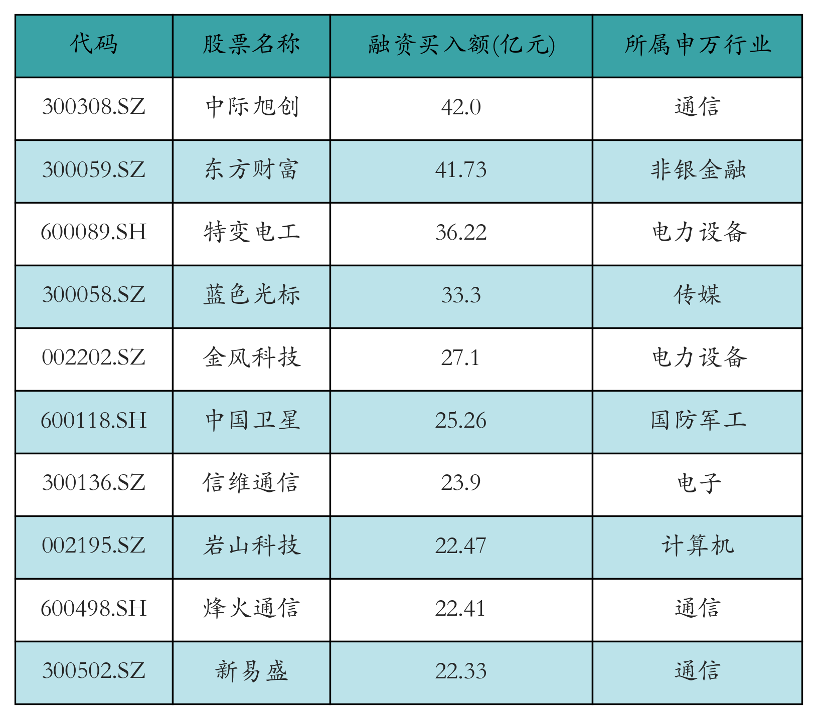 中际旭创、东方财富获融资资金买入均超41亿元丨资金流向日报  第1张