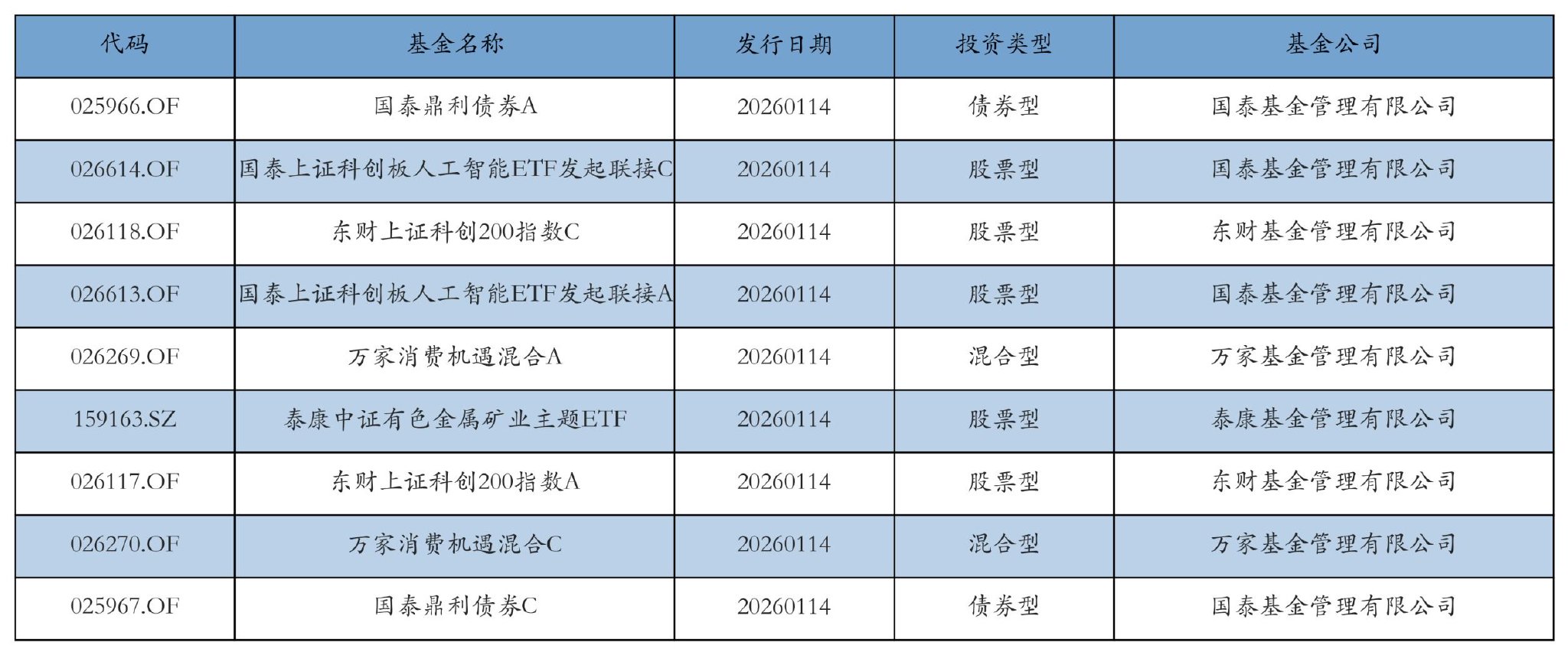 中际旭创、东方财富获融资资金买入均超41亿元丨资金流向日报  第2张