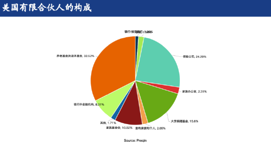田轩：中国风投存续期仅为美国一半，如何培养“耐心资本”？  第3张