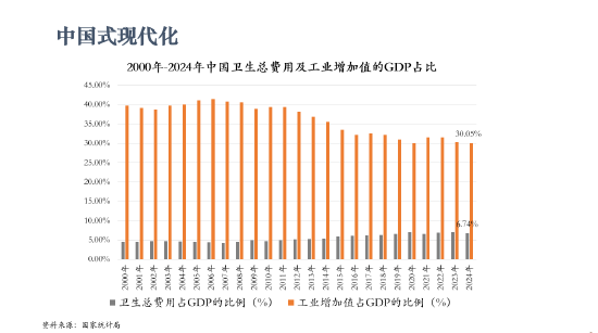 美国为何没办法再工业化？李玲：高昂医疗费用使其失去竞争力  第4张