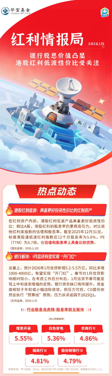 红利情报局：银行股息价值凸显，港股红利低波性价比受关注  第1张