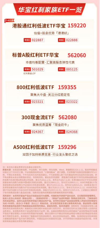 红利情报局：银行股息价值凸显，港股红利低波性价比受关注  第3张