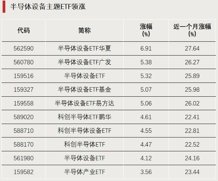 罕见！21只ETF成交额超百亿元  第1张
