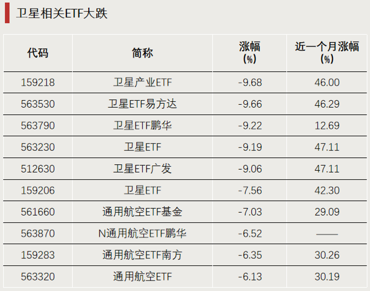 罕见！21只ETF成交额超百亿元  第2张