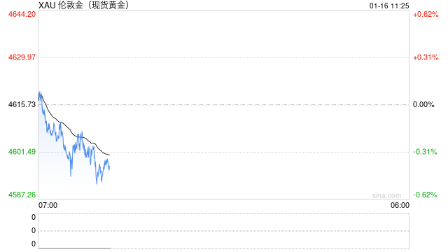 光大期货0116黄金点评：地缘风险回落，不确定性支撑黄金价格  第2张