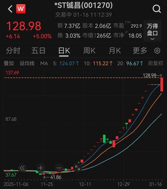 商业航天牛股*ST铖昌复牌上演“地天板”  第2张