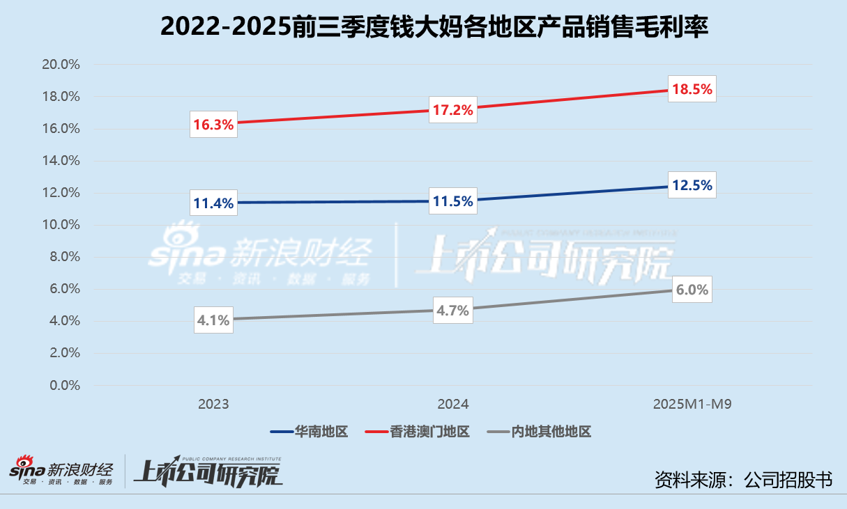 困于华南、加盟承压 钱大妈30亿对赌压顶赴港“闯关”  第1张