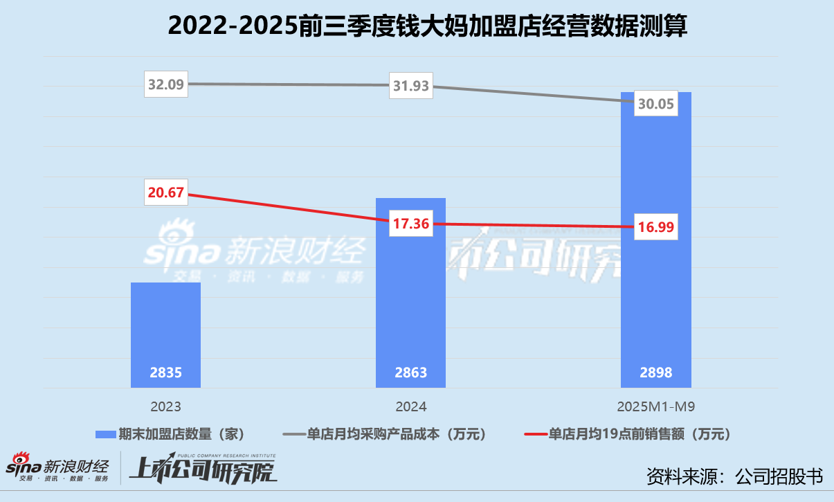 困于华南、加盟承压 钱大妈30亿对赌压顶赴港“闯关”  第2张