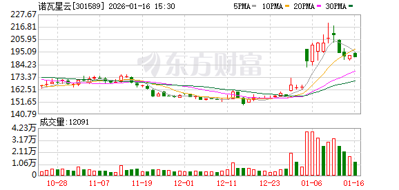 诺瓦星云：公司高度重视与投资者的沟通交流  第1张