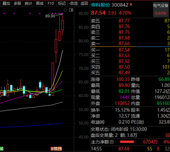 太空光伏+存储芯片+卫星通信，300842，一周暴涨超43%！  第2张