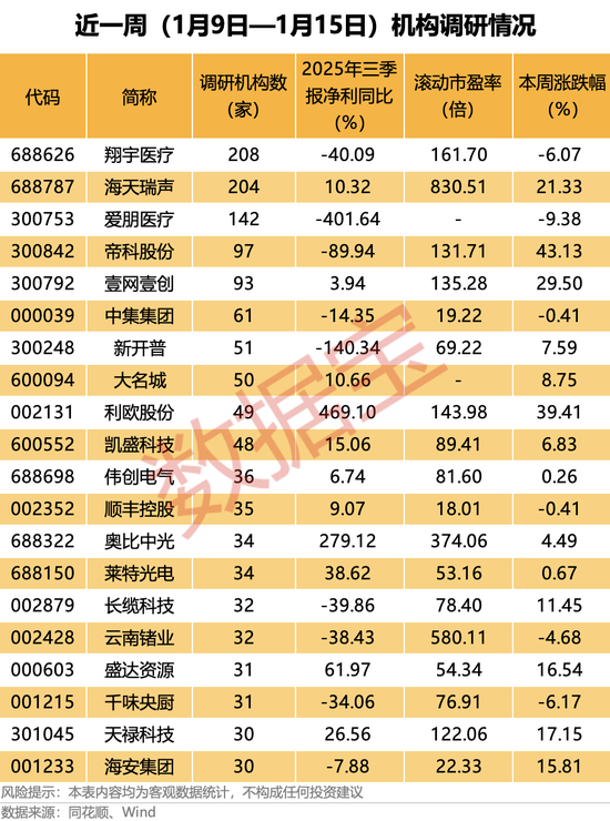 太空光伏+存储芯片+卫星通信，300842，一周暴涨超43%！  第3张