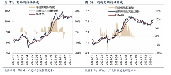 广发策略：A股“历史最大成交”后如何演绎？有何规律？  第33张