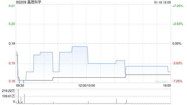 瀛晟科学根据“1供7”基准进行供股而发行13亿股  第1张