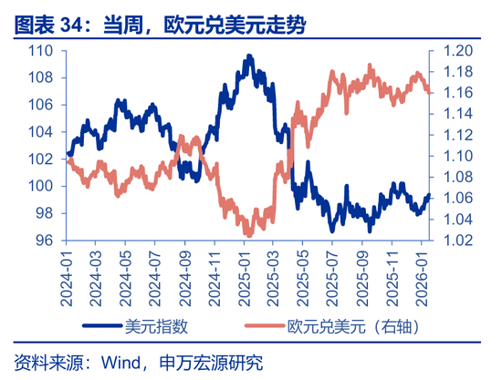 海外高频 | 凯文·沃什：美联储主席的“第一候选人”？（申万宏观·赵伟团队）  第12张