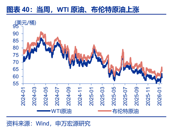 海外高频 | 凯文·沃什：美联储主席的“第一候选人”？（申万宏观·赵伟团队）  第18张