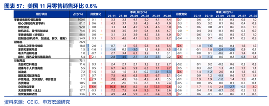 海外高频 | 凯文·沃什：美联储主席的“第一候选人”？（申万宏观·赵伟团队）  第35张