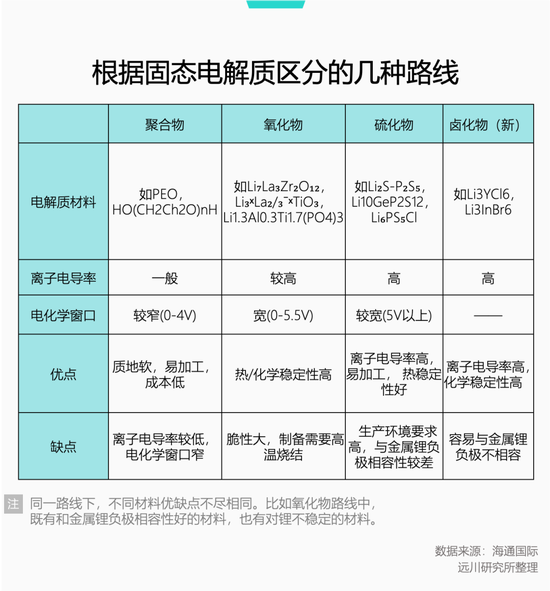 固态电池量产了？谨防上当  第7张