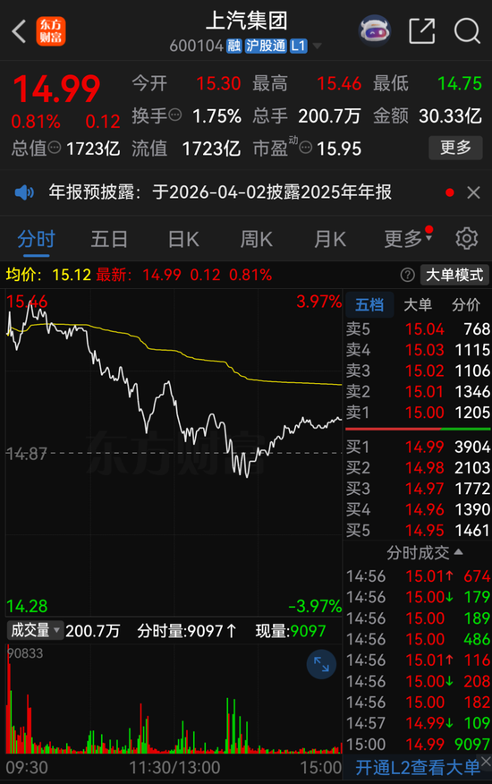 “难以解释”！业绩暴增，股价微涨......  第1张