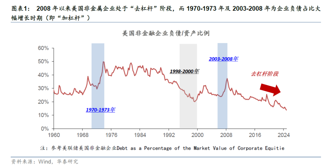 华泰证券：更“耗材”的全球投资周期意味着什么？  第1张