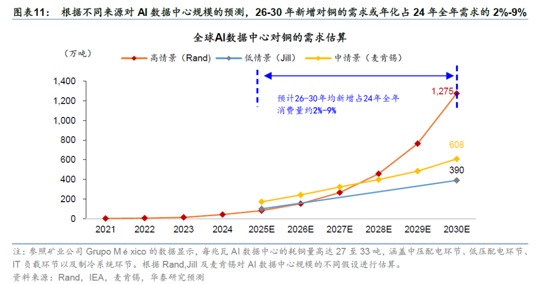 华泰证券：更“耗材”的全球投资周期意味着什么？  第7张