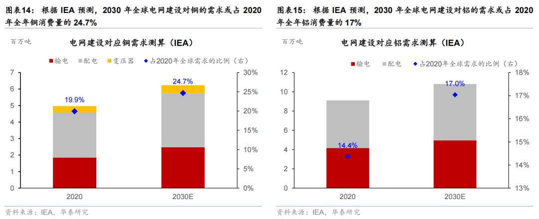 华泰证券：更“耗材”的全球投资周期意味着什么？  第9张