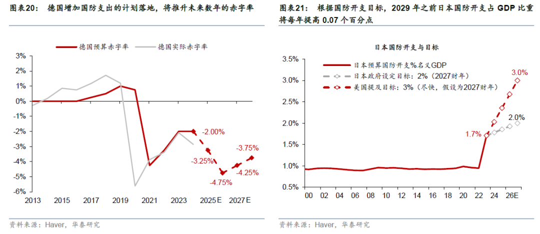 华泰证券：更“耗材”的全球投资周期意味着什么？  第13张
