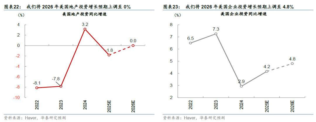 华泰证券：更“耗材”的全球投资周期意味着什么？  第14张