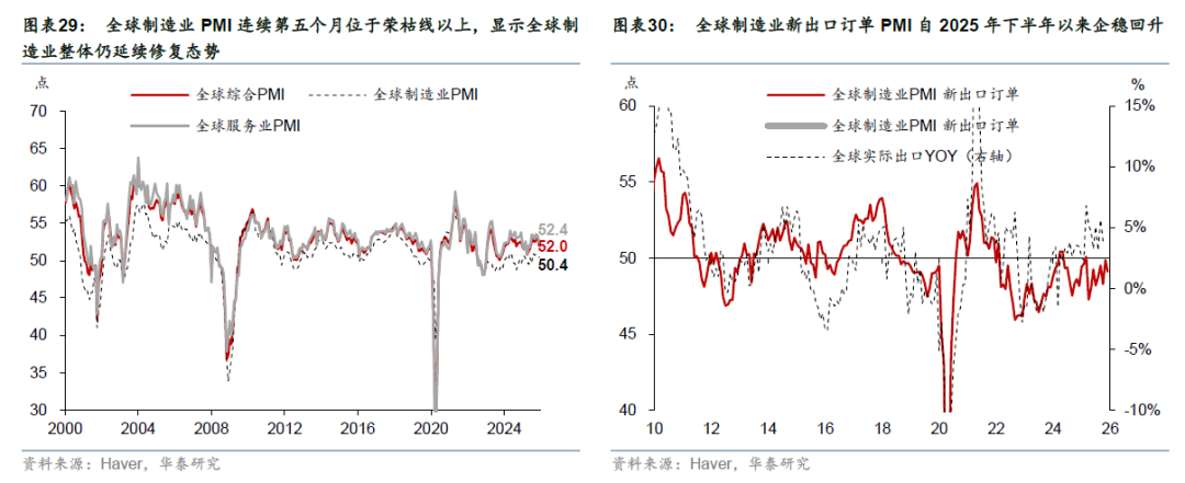 华泰证券：更“耗材”的全球投资周期意味着什么？  第18张