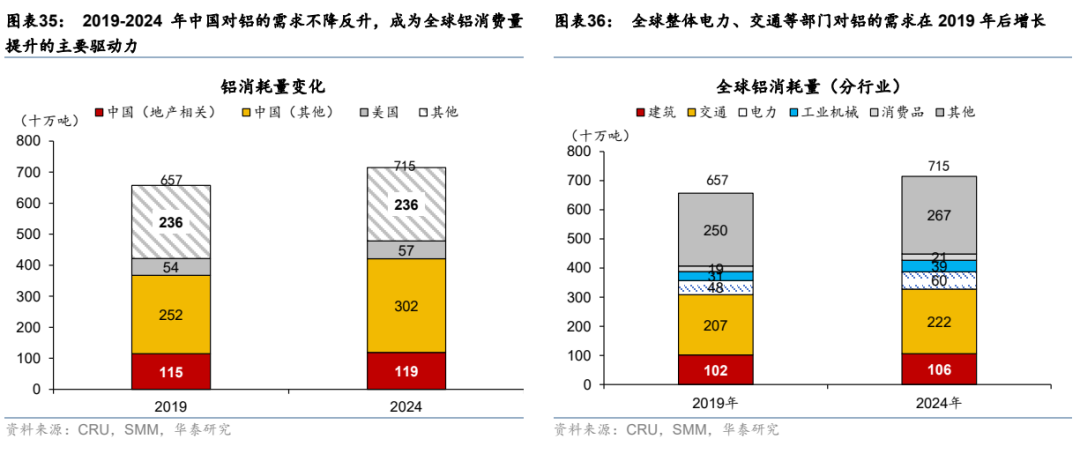 华泰证券：更“耗材”的全球投资周期意味着什么？  第21张
