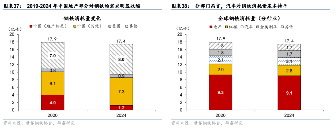华泰证券：更“耗材”的全球投资周期意味着什么？  第22张