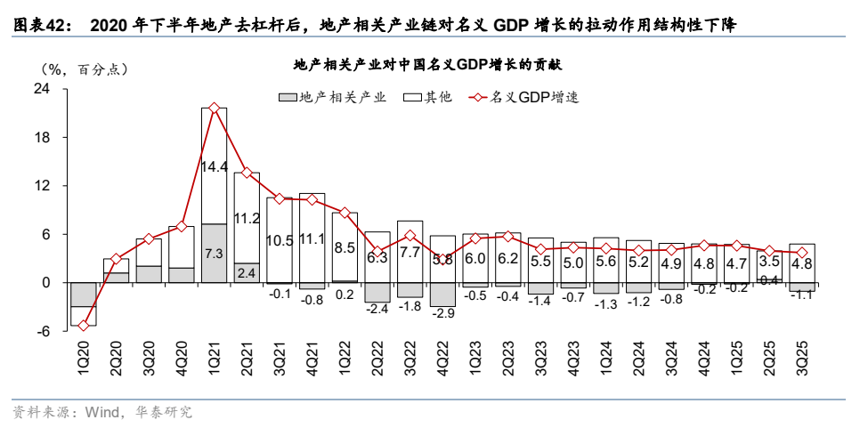 华泰证券：更“耗材”的全球投资周期意味着什么？  第25张