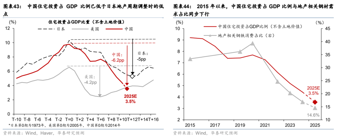 华泰证券：更“耗材”的全球投资周期意味着什么？  第26张