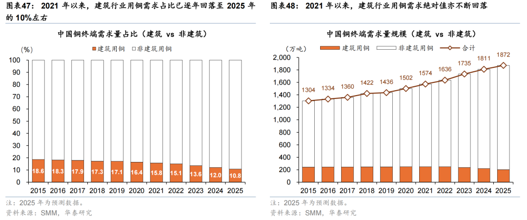 华泰证券：更“耗材”的全球投资周期意味着什么？  第28张
