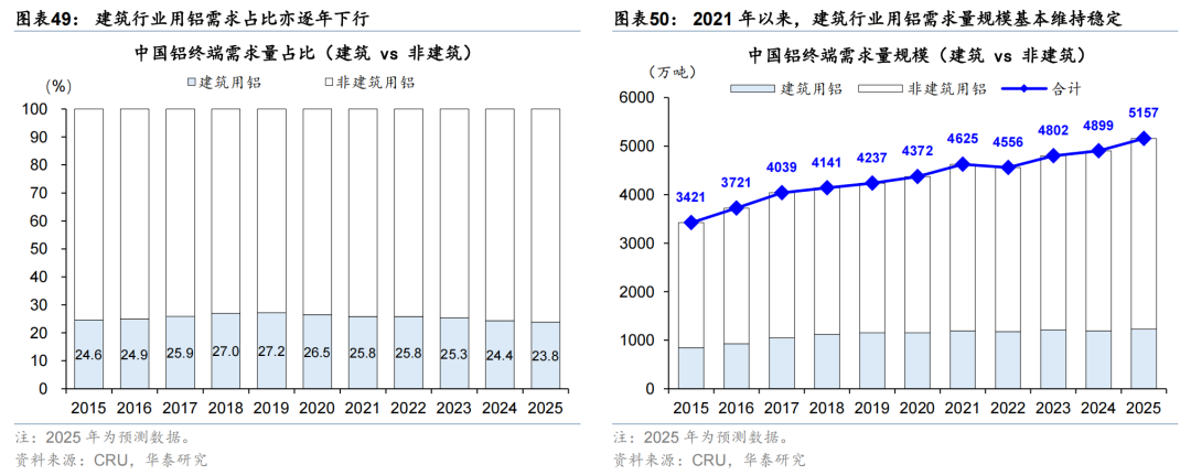 华泰证券：更“耗材”的全球投资周期意味着什么？  第29张