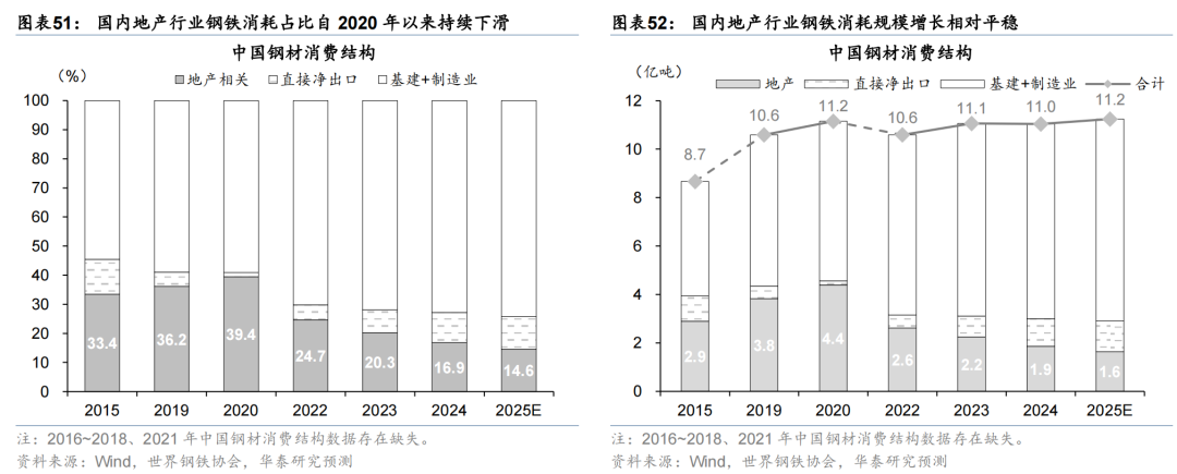 华泰证券：更“耗材”的全球投资周期意味着什么？  第30张