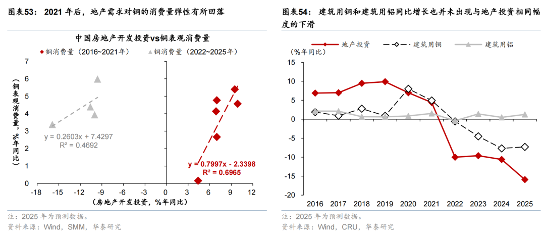 华泰证券：更“耗材”的全球投资周期意味着什么？  第31张